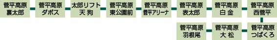 バス停 図